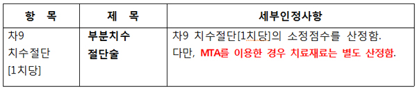 [2024.07.01. 시행] 출처: 심사평가원