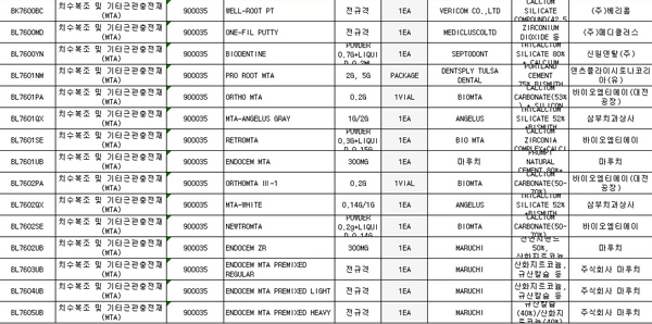 심평원 등재된 MTA 재료 목록(2024.07.01. 기준)